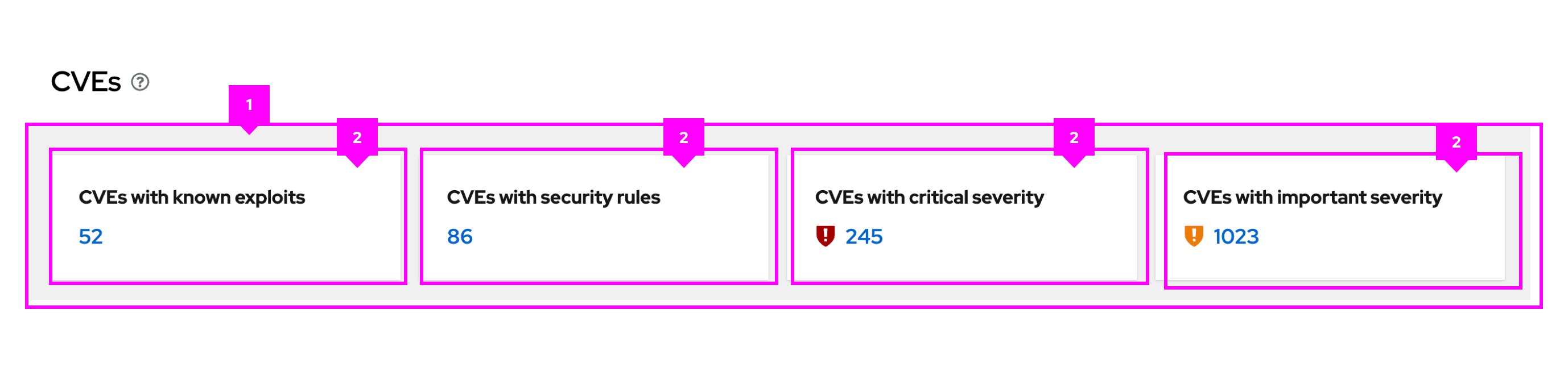 Example of grid layout.
