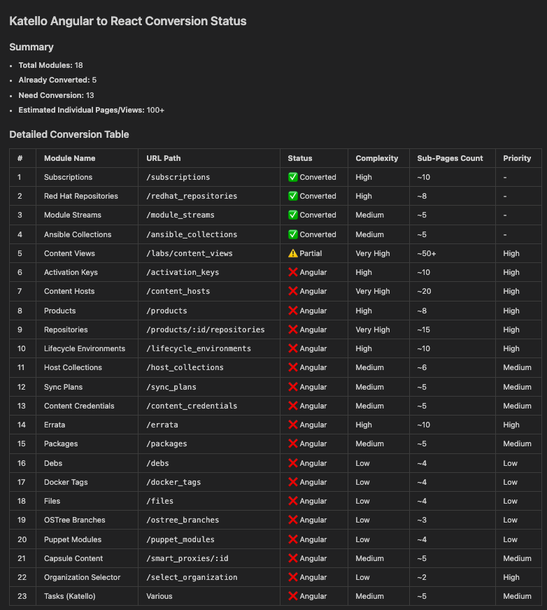 Results from scope query