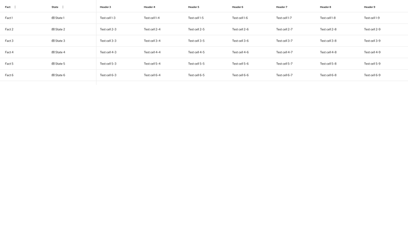 Sticky columns and header with toolbar screenshot