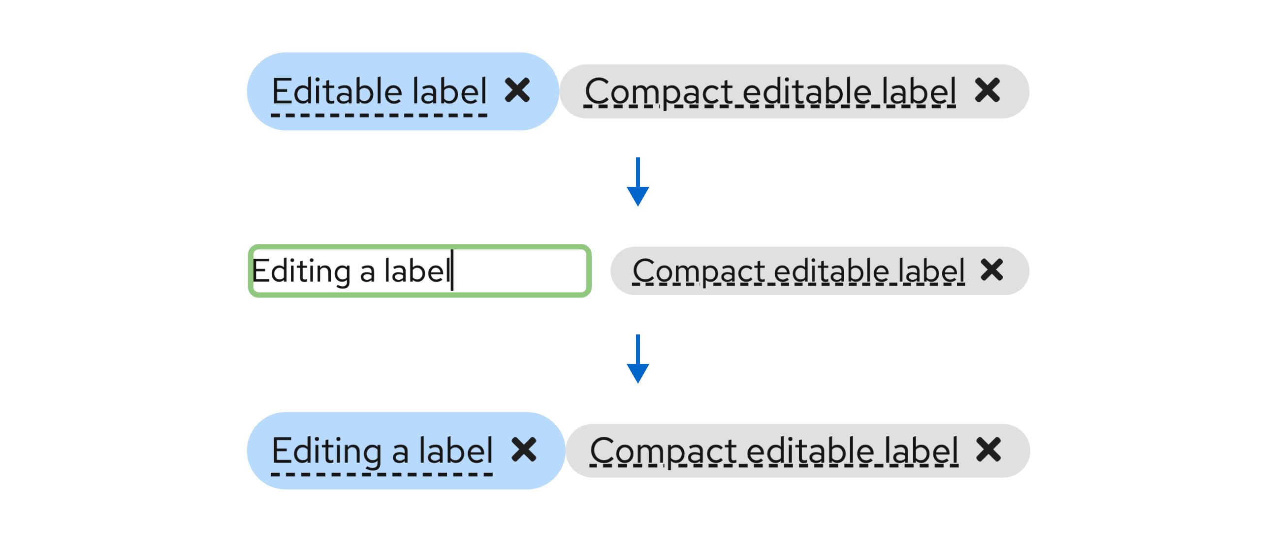 Before and after example of editing a label.