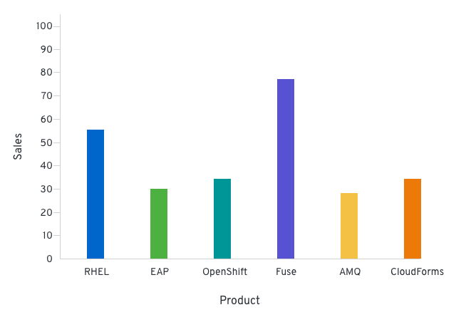 patternfly-colors-for-charts