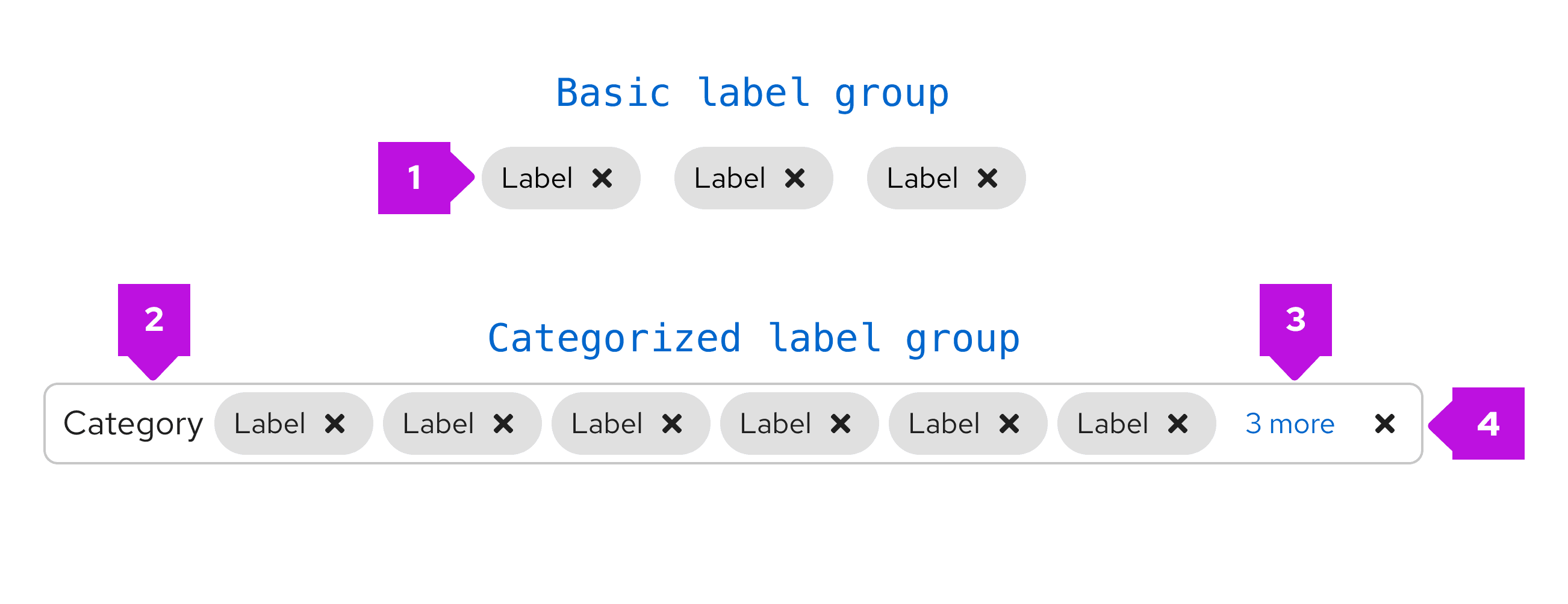 Different elements of a label group.