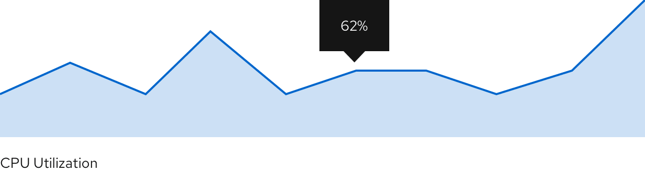 Sparkline